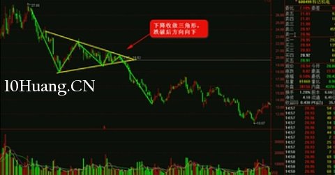 K線圖高手進階教程77:收斂三角形戰法(圖解) K線圖高手進階教程77:收斂三角形戰法(圖解),拾荒網