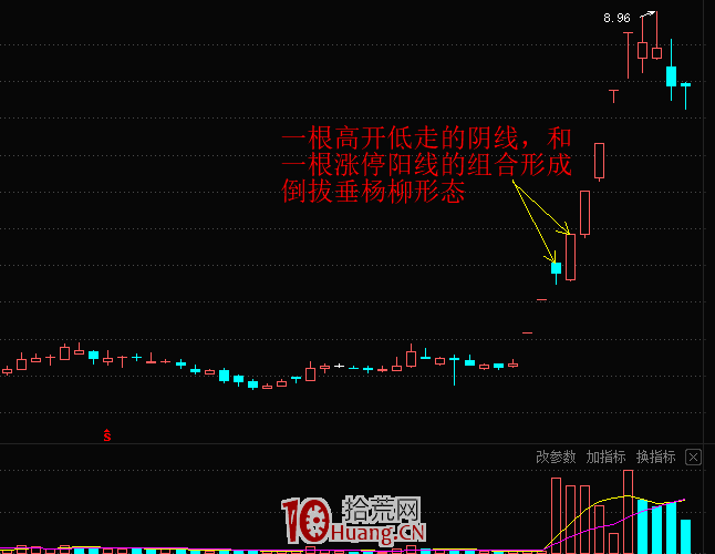 龍頭陰線反包之倒拔垂楊柳戰法(圖解) 龍頭陰線反包之倒拔垂楊柳戰法(圖解),拾荒網