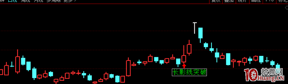 長上影線仙人指路短線選股法（圖解）,拾荒網