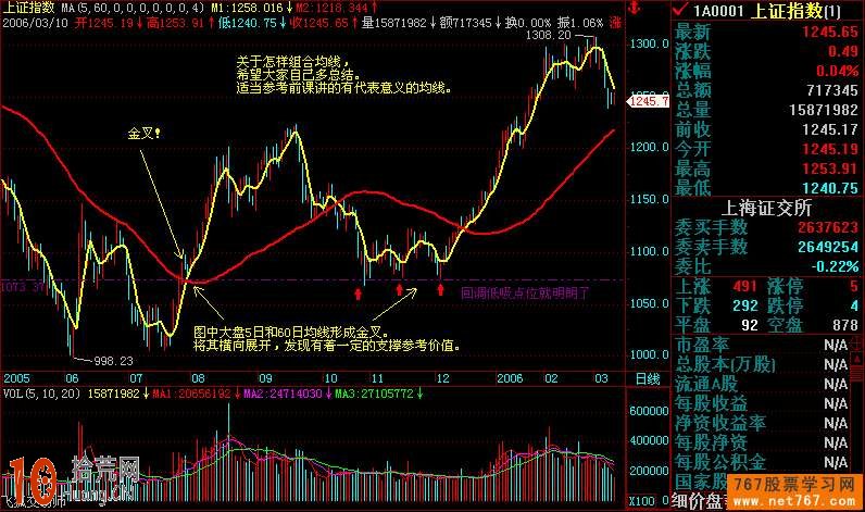 圖解如何從多頭空頭排列形態理解均線的金叉死叉,拾荒網