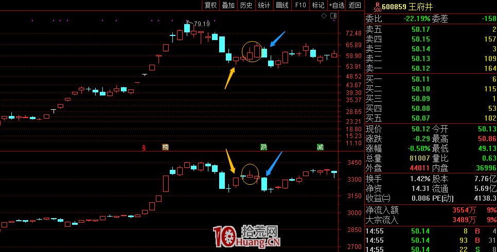 抄底技術之：指數反彈個股不反彈，怎麼辦？（圖解）,拾荒網