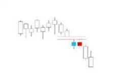 K線密碼之裸K線入門基礎知識系列教程（四）,拾荒網