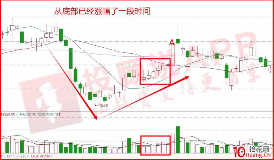 螞蟻上樹戰法(圖解) 螞蟻上樹戰法(圖解),拾荒網