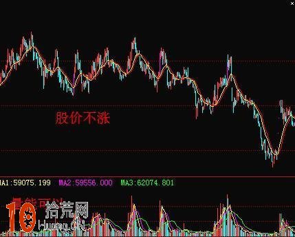 成交量戰法圖解：6張圖看懂成交量的炒股精髓,拾荒網