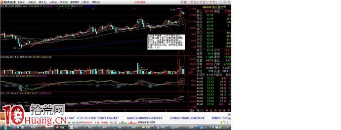 關於纏師的突破買入法圖解 關於纏師的突破買入法圖解,拾荒網
