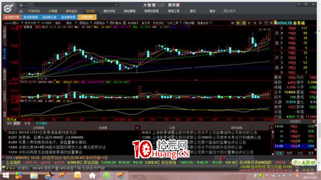 炒的是心:教大傢一個看盤技巧(圖解) 炒的是心:教大傢一個看盤技巧(圖解),拾荒網