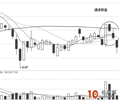 圖解股票均線粘合後的誘多形態,拾荒網