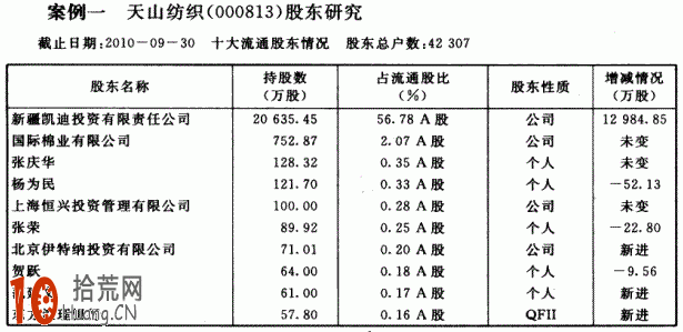 圖解股市主力資金有哪些：投資公司資金,拾荒網