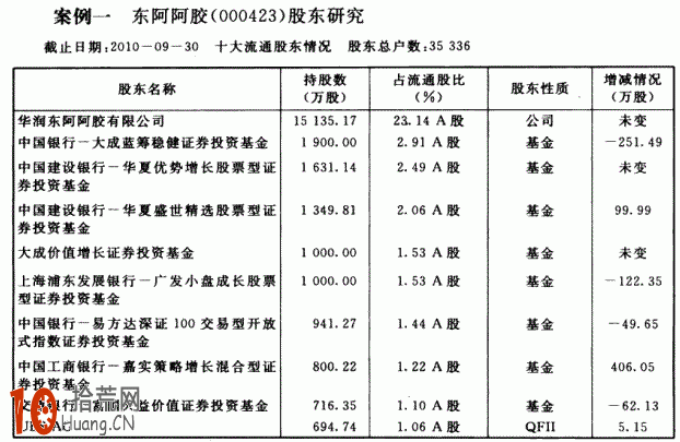 圖解股市主力資金有哪些：公募基金,拾荒網