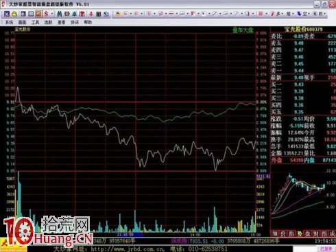 吳迪炒作套路五:快進快出,短線炒作 吳迪炒作套路五:快進快出,短線炒作,拾荒網