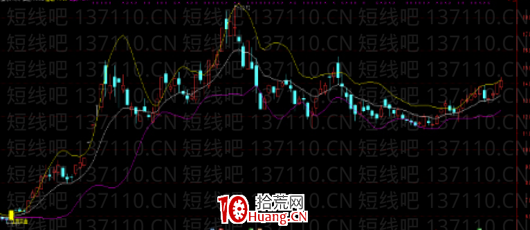講幾個成功率高,最實用的K線組合形態知識(圖解) 講幾個成功率高,最實用的K線組合形態知識(圖解),拾荒網