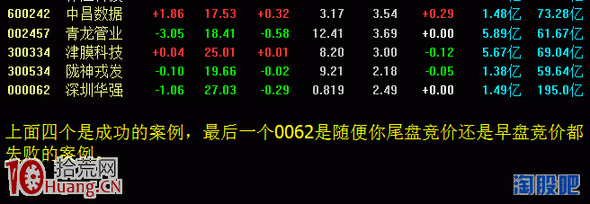 論股市“貂蟬美貌”之大長腿戰法！（日內長下影線戰法）,拾荒網