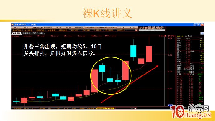 裸K線技術系統課程.57：多根看漲K線之升勢三鴉（圖解）,拾荒網