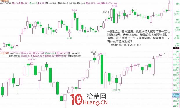 《纏論108課》31:資金管理的最穩固基礎(實戰操作策略) 《纏論108課》31:資金管理的最穩固基礎(實戰操作策略),拾荒網
