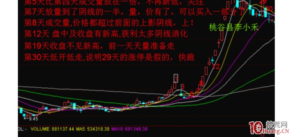 成都雷立剛婚禮神秘嘉賓發言(下午場-如何做中短線) 成都雷立剛婚禮神秘嘉賓發言(下午場-如何做中短線),拾荒網