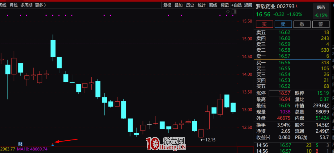 股票更名潛伏戰法（圖解）,拾荒網