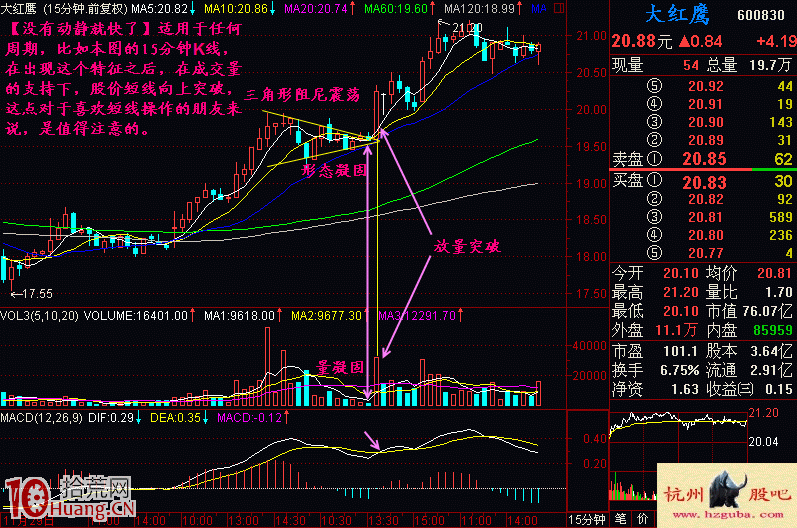 圖解振幅縮小即將變盤的K線形態特征 圖解振幅縮小即將變盤的K線形態特征,拾荒網