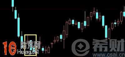 陰孕陰是什麼意思？陰孕陰k線圖看盤技巧圖解,拾荒網