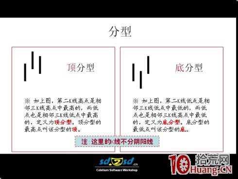 史上最全的纏論入門知識圖解,拾荒網