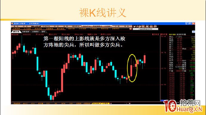 裸K線技術系統課程.58：多根看漲K線之多方尖兵（圖解）,拾荒網