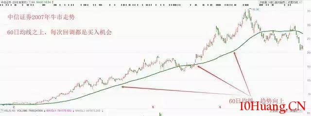股市小資金做大的唯一方式 股市小資金做大的唯一方式,拾荒網
