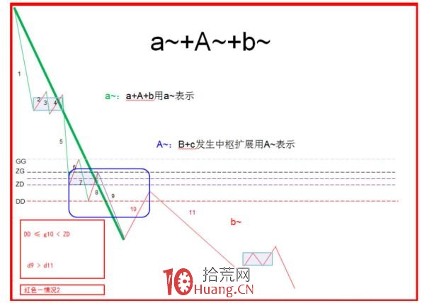 《纏論108課》29:轉折的力度與級別(背馳篇) 《纏論108課》29:轉折的力度與級別(背馳篇),拾荒網