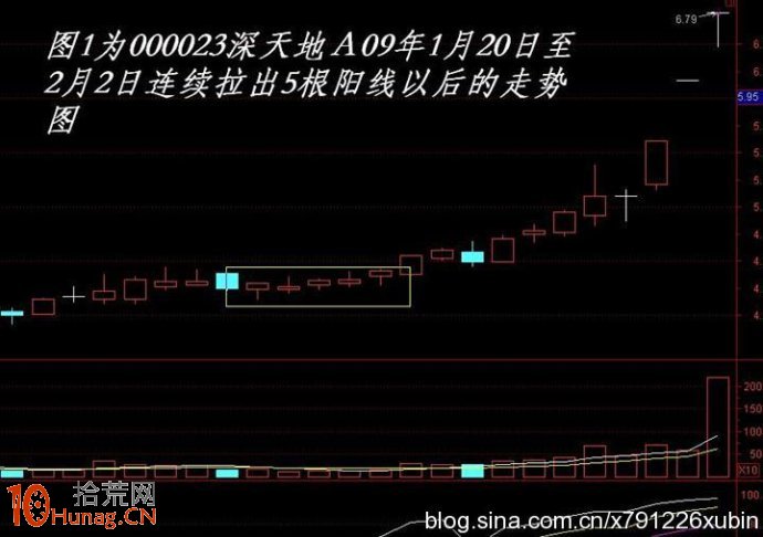 圖解每天低開高走串陽誘空買入法,拾荒網
