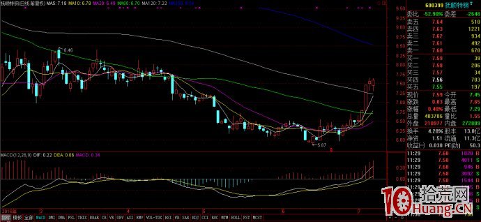 強勢股1分鐘、5分鐘級別操盤方法(圖解) 強勢股1分鐘、5分鐘級別操盤方法(圖解),拾荒網