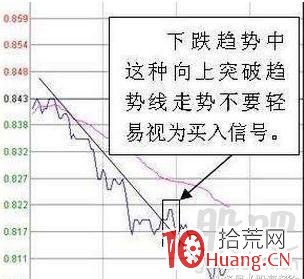 股票日內做T買賣技巧圖解,拾荒網