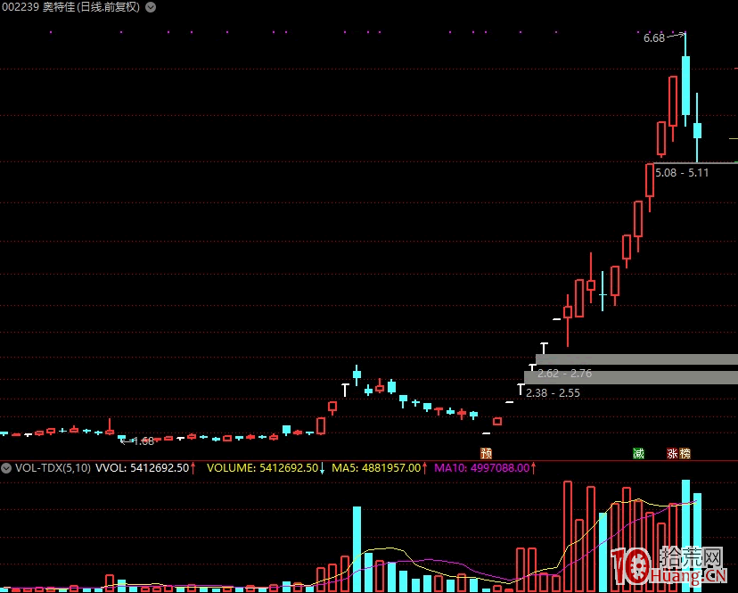 三言兩語談K線分析的精髓,拾荒網