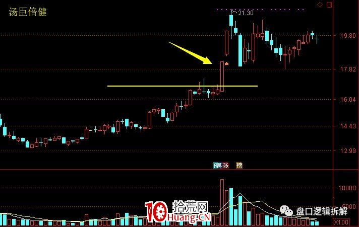 趨勢票漲停板突破的主流玩法(圖解) 趨勢票漲停板突破的主流玩法(圖解),拾荒網