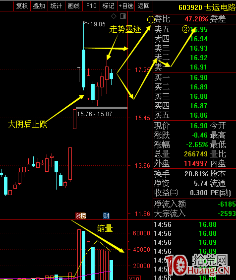 想賺大錢要如林中老虎雷霆一擊：等待是交易的靈魂，確認是操作的精髓（圖解）,拾荒網