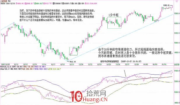 《纏論108課》90:中陰階段結束時間的輔助判斷【走勢與買賣點的動態和立體分析】 《纏論108課》90:中陰階段結束時間的輔助判斷【走勢與買賣點的動態和立體分析】,拾荒網