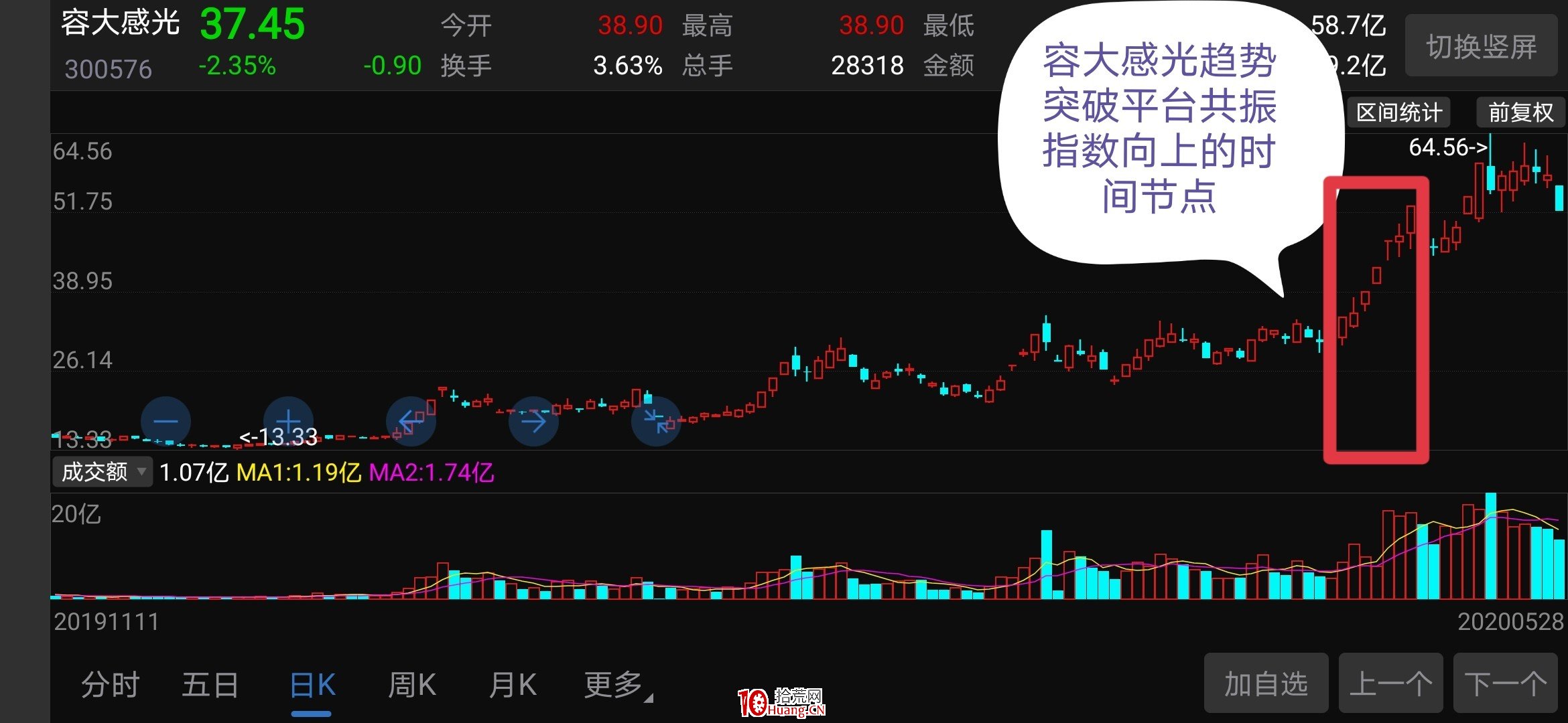 趨勢短線第六講:實例解析趨勢短線擇時和風險要素 趨勢短線第六講:實例解析趨勢短線擇時和風險要素,拾荒網