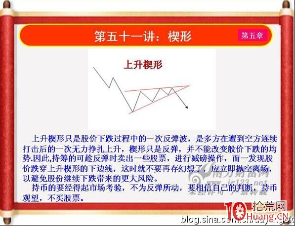 《私募操盤手》培訓第五十一講：楔形（圖解）,拾荒網