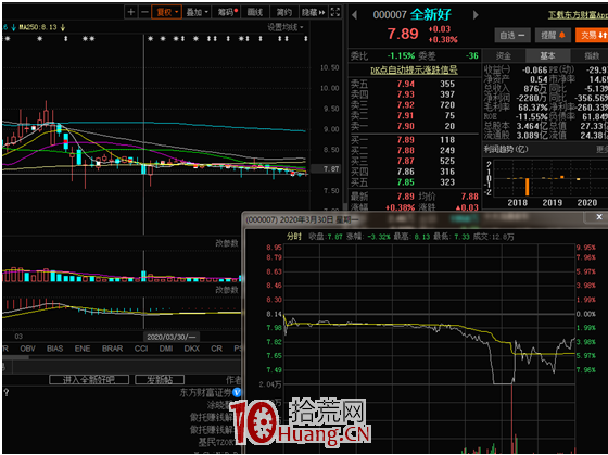 識別莊股，遠離溫州幫遊資（圖解）,拾荒網