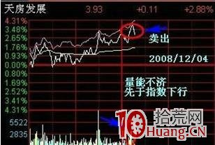短線王的11種T+0操作技巧:希望對大傢有幫助!(圖解) 短線王的11種T+0操作技巧:希望對大傢有幫助!(圖解),拾荒網