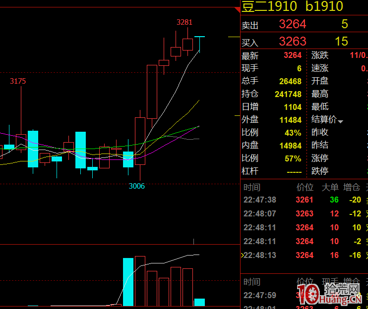 論技術與形勢相結合是回顧市場基本交易邏輯的有效方式之一(圖解) 論技術與形勢相結合是回顧市場基本交易邏輯的有效方式之一(圖解),拾荒網