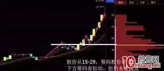 主力是洗盤還是出貨？看換手率+籌碼分佈，一眼便知（圖解）,拾荒網