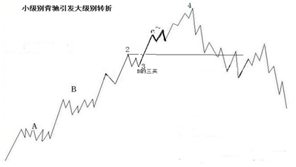 《纏論108課》44:小級別背馳引發大級別轉折(背馳篇) 《纏論108課》44:小級別背馳引發大級別轉折(背馳篇),拾荒網