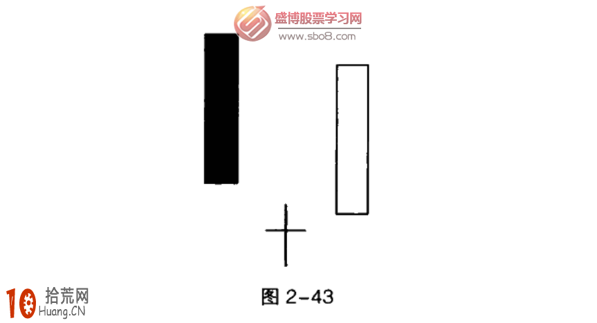 經典K線圖炒股技巧圖解:早晨之星和黃昏之星 經典K線圖炒股技巧圖解:早晨之星和黃昏之星,拾荒網