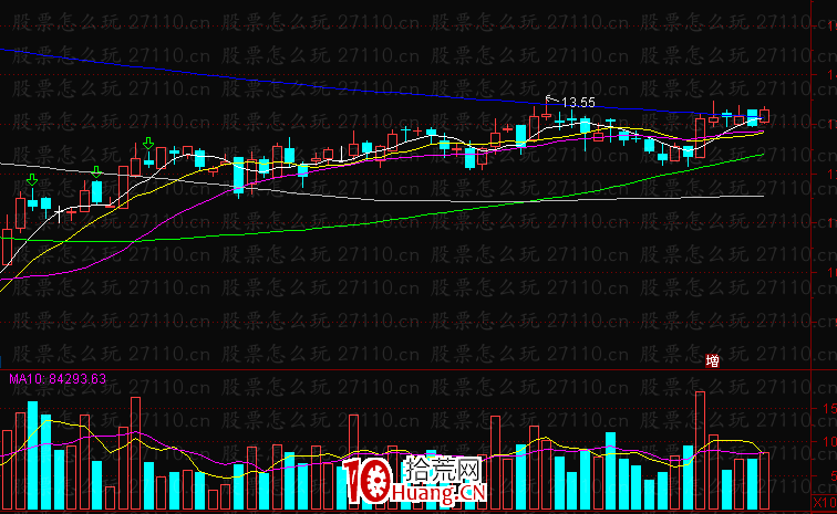 如何尋找股票的支撐位和壓力位?(圖解) 如何尋找股票的支撐位和壓力位?(圖解),拾荒網