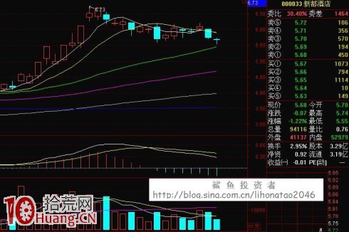 K線逃頂術第八招:平頸圖形氣數盡,迅速離場我自信 K線逃頂術第八招:平頸圖形氣數盡,迅速離場我自信,拾荒網
