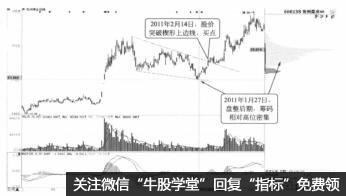 震蕩走勢的籌碼分佈形態有哪幾種（圖解）,拾荒網