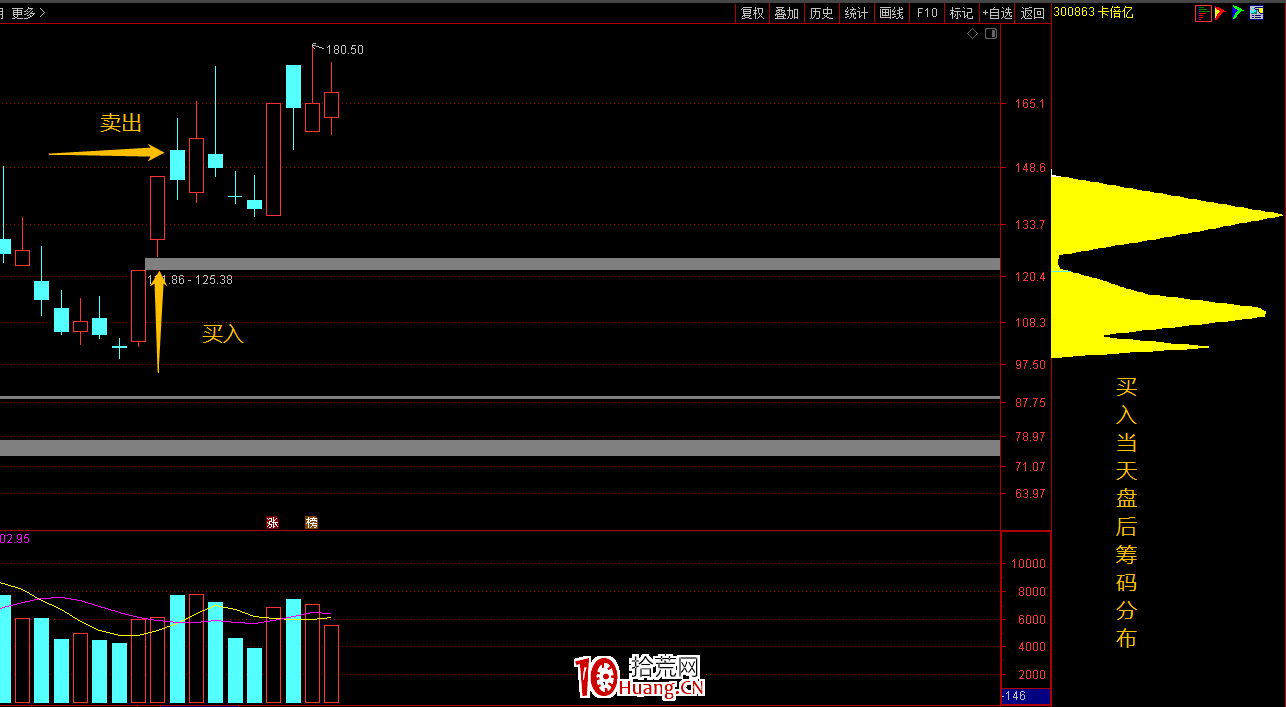 題材輪動套利低吸戰法：怎樣做20CM題材輪動資金回流預期套利（圖解）,拾荒網