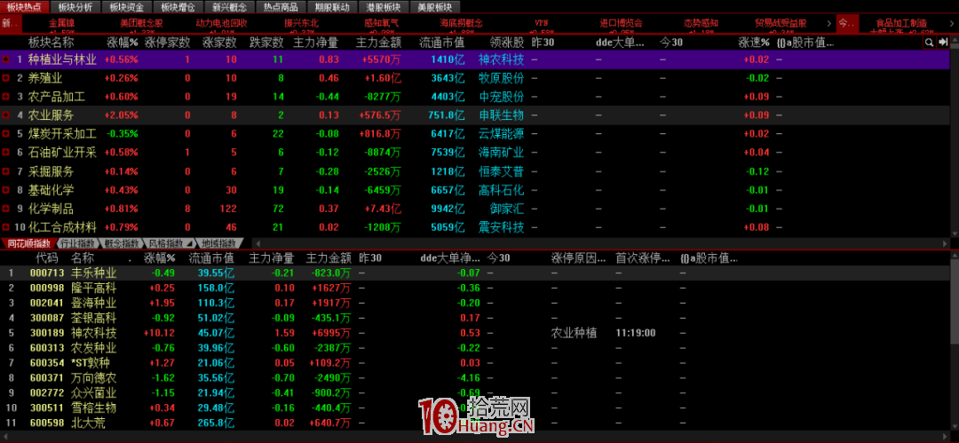 如何看盤?我們看盤都需要看什麼?看盤界面設置細節探討(圖解) 如何看盤?我們看盤都需要看什麼?看盤界面設置細節探討(圖解),拾荒網