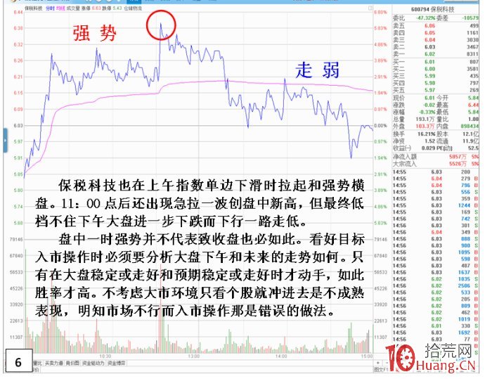 隻看個股不理大市(大盤走勢)的操作危機(圖解) 隻看個股不理大市(大盤走勢)的操作危機(圖解),拾荒網