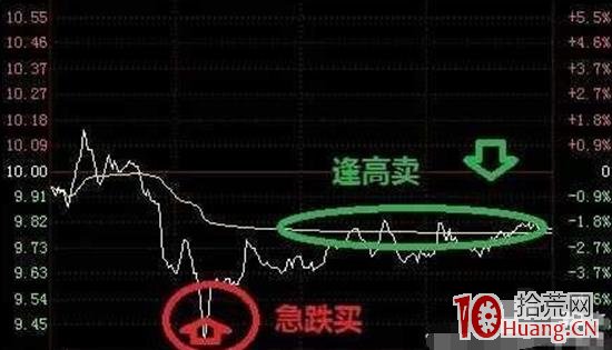 盤中分時做T技術 深度教程（圖解）,拾荒網