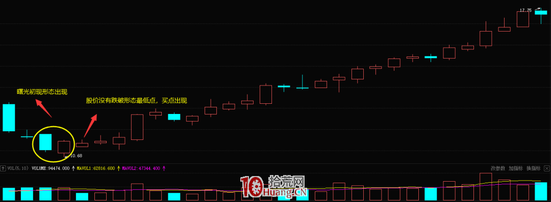 K線曙光初現形態的買股技巧(圖解) K線曙光初現形態的買股技巧(圖解),拾荒網