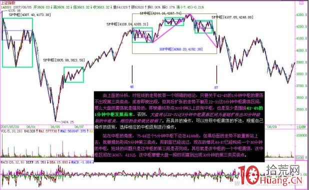 《纏論108課》59：圖解分析示范四（線段概念出現之前的走勢實例講解篇）,拾荒網
